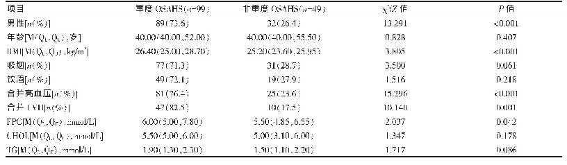 《表1 两组一般资料和生化指标比较》