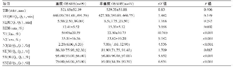 《表2 两组睡眠相关指标比较》