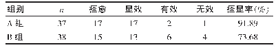 《表1 两组临床治疗效果比较》