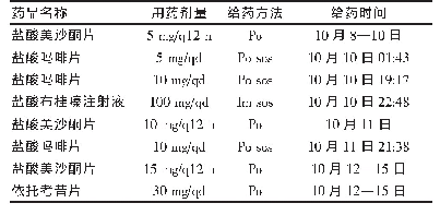 表3 患者镇痛用药：1例胰腺癌合并肝功能不全患者的镇痛分析