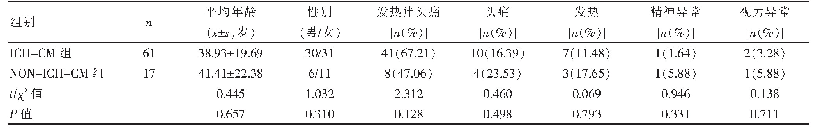 表1 两组患者临床表现比较