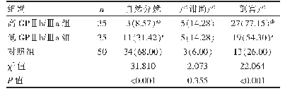《表1 各组分娩方式比较[n(%)]》