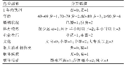 表3 造成老年性痴呆的危险因素赋值