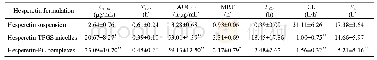 《Table 1 Main pharmacokinetic parameters of hesperetin in rats after oral administration of hesperet