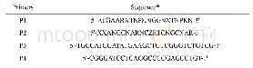 《Table S1 Primers used in this study》
