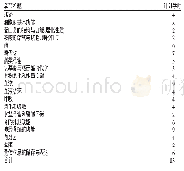 《表2 改革后的课程计划：中高职护理专业基础医学课程体系衔接探讨》