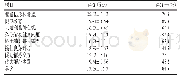 《表1 护生护理人文关怀能力量表得分情况》