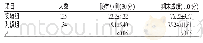 《表1 两组学生病理学考试成绩比较 (, 分)》