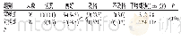 《表3 两组学生的期末考试成绩比较[n (%) ]》