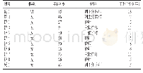 《表1 访谈对象信息 (医护)》