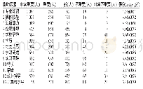 《表3 护理毕业生对就业影响因素的评价 (n=1 792)》