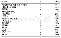 《表2 实习中职护生压力应对措施》