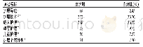 《表3 临床护理类课程（共740课时：中职段432课时，高职段308课时）》