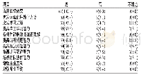 《表2 改良版“三明治”教学法教学效果评价[n（%）]》