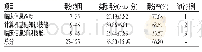 《表1 在校高职护生护理信息能力得分（n=336)》