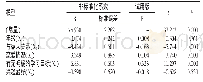 《表1 0 高职护生学习倦怠影响因素多元线性回归分析》