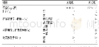 《表1 两班人口学资料：高职护理专业儿童护理方向现代学徒制人才培养的研究与实践》