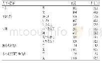 《表1 PD公众认知度受访人群基本情况》