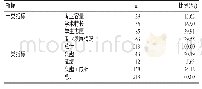 《表4 学生对专业分流考核指标的认同情况（n=213)》