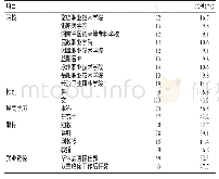 《表1 调查对象一般资料：湖南省高职院校专职护理教师假期临床实践的效益性研究》