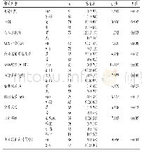 表1 医院感染的单因素分析结果[n(%)]