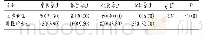 《表3 不同专业大学生养生方式选择情况[n(%)]》