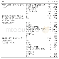 表3 调查对象急救知识与技能“行”现状