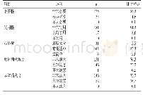 《表3 学员培训感受和满意度调查结果》