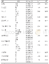 表1 影响实习本科护生护理核心能力的单因素分析