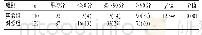 表2 2017级两组学生期末测试成绩比较[n(%)]