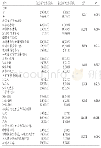 表4 影响预防医学本科生自主学习意愿的因素[n(%)]