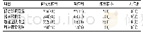 《表1 学生对社区护理学体验式教学效果的评价[n(%)]》