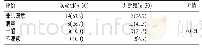 《表3 两组对教学模式的满意度评价[n(%)]》
