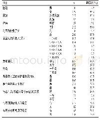 表1 研究对象基本情况（n=299)