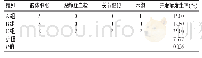 表3 3组并发症发生情况比较（n)
