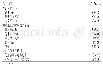 表5 棠口村居民安全性行为、毒品危害安全意识现状[n(%)]