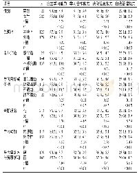 《表3 在线开放课程下高职护生自主学习能力的单因素分析（，分）》