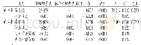 《表3 焦虑影响因素的逐步回归分析》