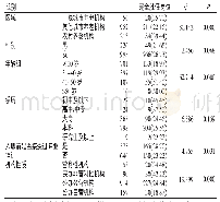 表1 不同组别养老护理人员自我评价完全胜任岗位的比较[n(%)]