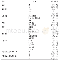 《表1 云南省全科医生转岗培训学员基本情况[n(%)]》