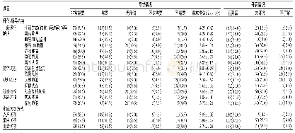 表1 社区基于CGA开展老年慢性病患者家庭访视护理的需求及开展状况[n(%)]