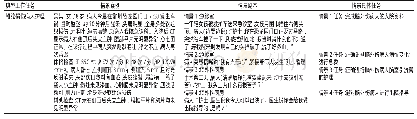 《表3 颅脑损伤病人护理情景设计》