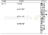 《表1 理论学习模块形成性评价方式及评价内容》