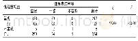 《表1 学生课程喜欢程度与重视程度的相关性（n)》