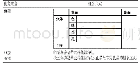 表2“冬虫夏草”前置学习任务单