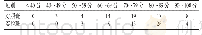 《表6 两班理论考试各分数段人数情况（n)》