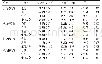 《表3 两组一般学业情绪得分比较（±s，分）》