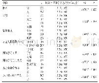 表2 不同类别护理本科生网络学习注意力得分比较（n=419)