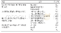 《表4 学习效果和兴趣自评》