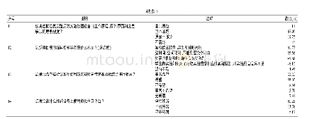 《表1 虚拟仿真平台在线教学的问卷调查》